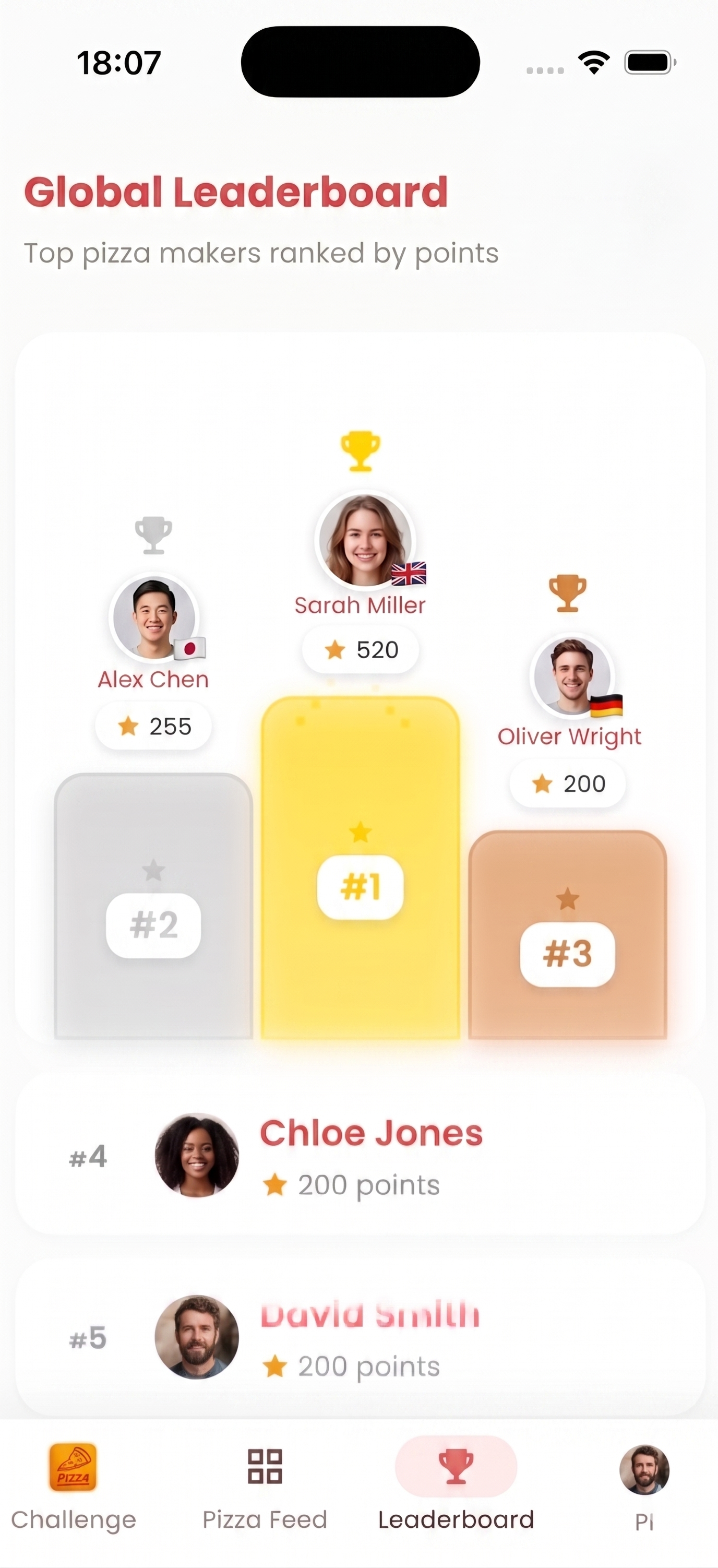 Community leaderboard
